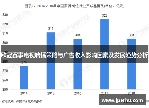 欧冠赛事电视转播策略与广告收入影响因素及发展趋势分析